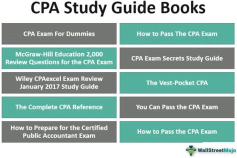 Cpa Study Guide Pdf