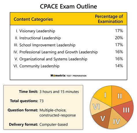 Full Download Cpace Study Guide 