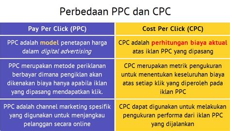 cpc adalah | Tt tn tt v chy qung co
