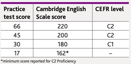 Cpe Sample Test
