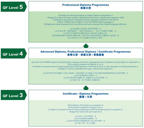 Cped Full Form