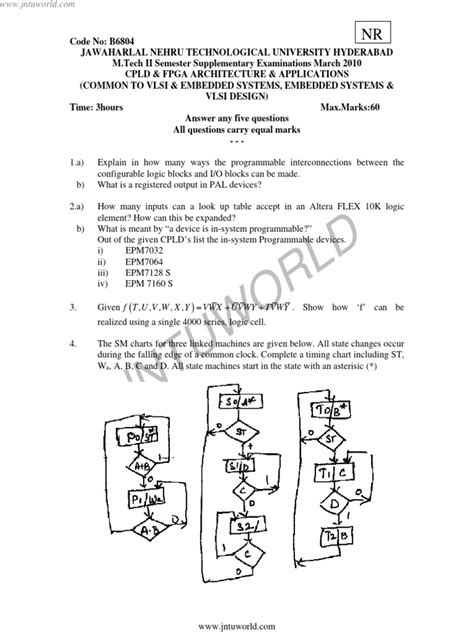 Full Download Cpld And Fpga Architecture Applications Previous Question Papers 