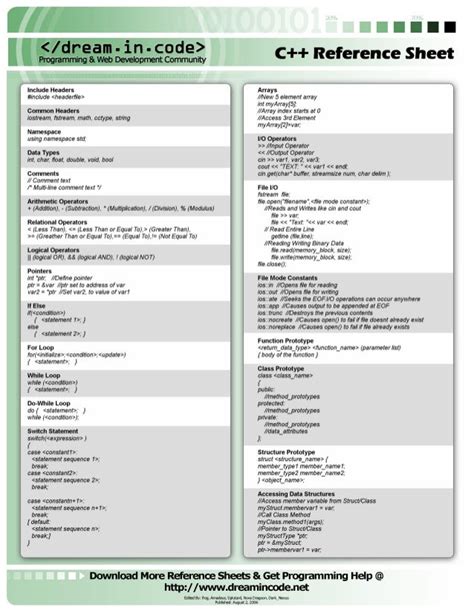 cpp cheat sheet Sheet cheat cpp slideshare