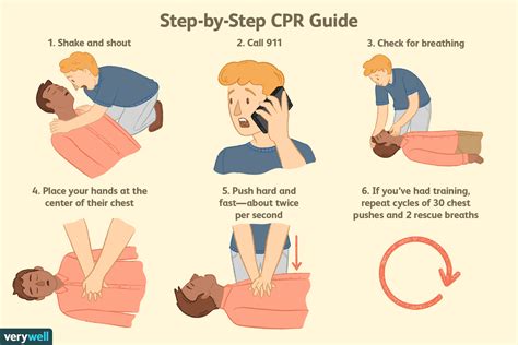 Cpr Steps Perform Cpr Red Cross American Red Printable Infant Cpr Instructions - Printable Infant Cpr Instructions