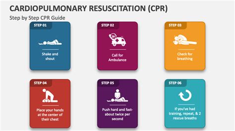 Read Cpr Guidelines 2013 Powerpoint Presentation 