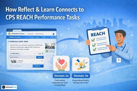 Cps Reach Performance Tasks Print