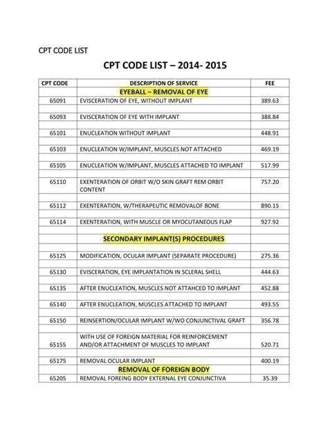 Cpt 64616 New Codes For 2014