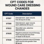 Cpt Code For Dressing Change