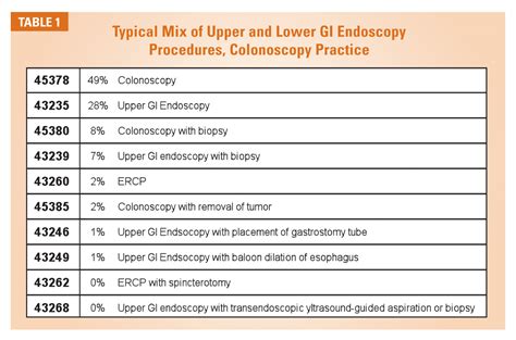 Cpt Code For Egd