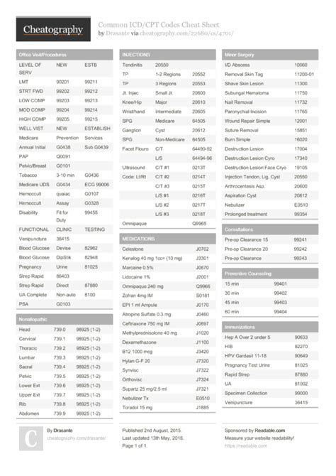 Cpt Lab Codes Cheat Sheet