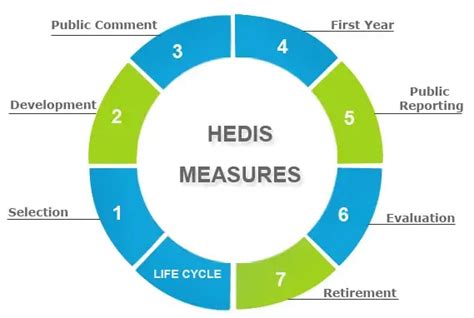 Read Cpts Hedis Guides Measures 2014 