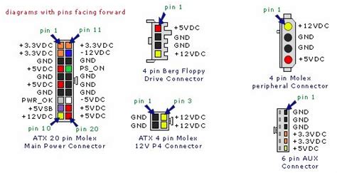 Cpu Aux In Voltage