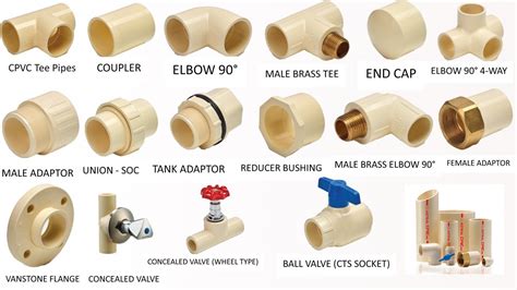 Cpvc Fittings Catalog