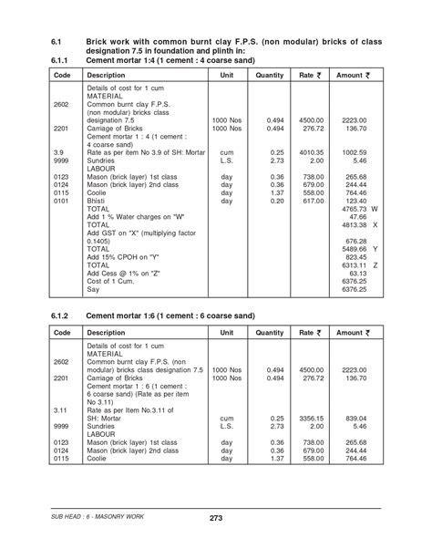 Cpwd Rate Analysis