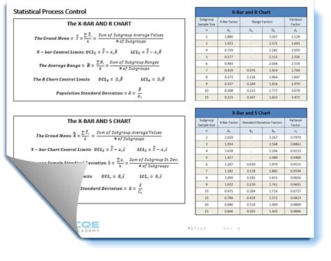 Read Online Cqe Formulas Sheet 
