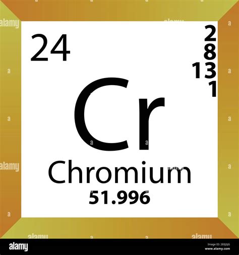 Cr Atomic Mass