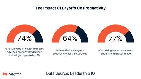 Cracked Layoffs