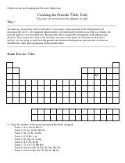 Read Online Cracking The Periodic Table Code Answers Pogil 