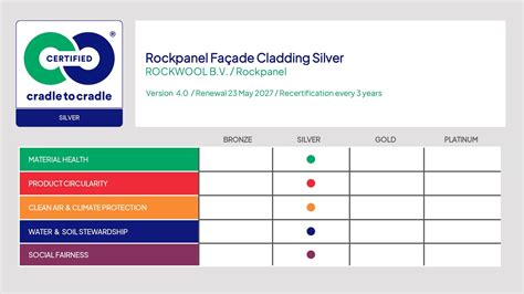 cradle to cradle cra c er et recycler a l infini