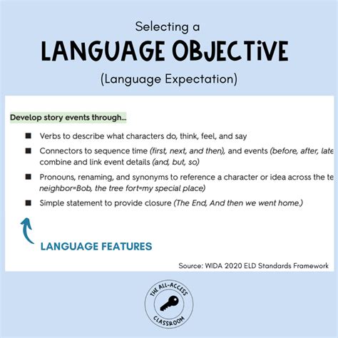 Crafting Language Objectives For English Language Learners Language Objectives For Writing - Language Objectives For Writing