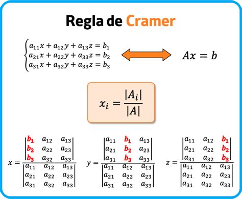 Cramer And Cramer