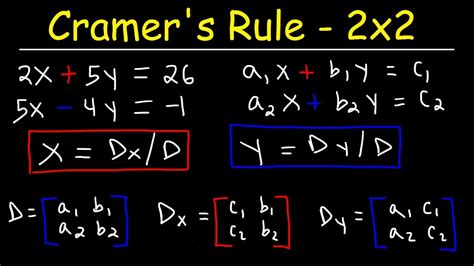 cramer s rule 2x2 matlab