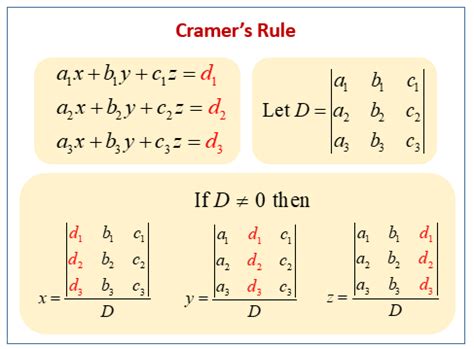 Cramers Law