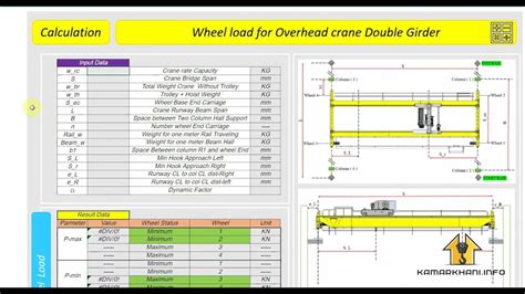 Crane Wheel Load Calculation