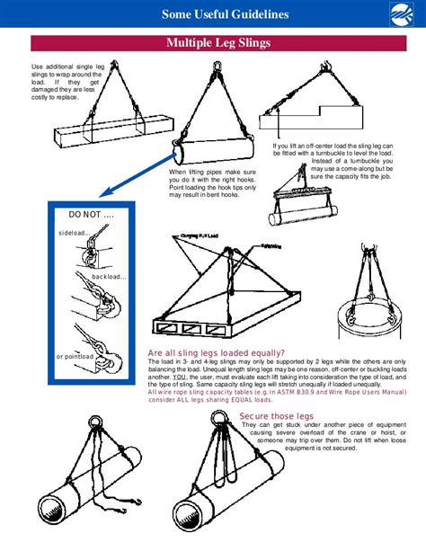 Read Online Crane Rigging Guide 
