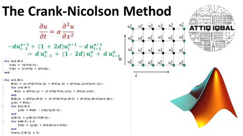 Crank Nicolson Method Matlab