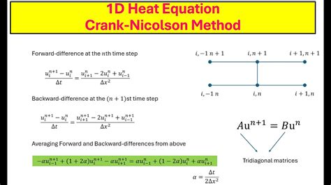 Crank Nicolson Solution To The Heat Equation