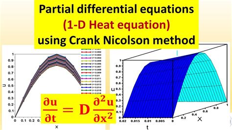 Read Online Crank Nicolson Solution To The Heat Equation 
