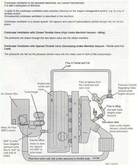Crankcase Breather Function