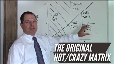 Crazy Hot Matrix Youtube