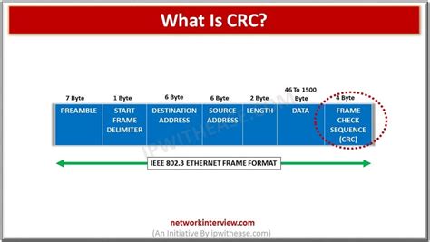 Crc Stands For