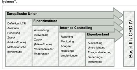 crd iv basel iii