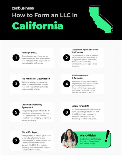 create llc california