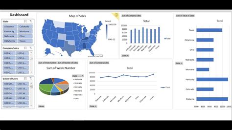 Download Create Dashboard In Excel 