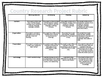 Read Online Create Your Own Country Project Rubric 