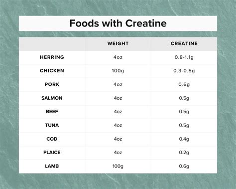 Creatine Content In Beef