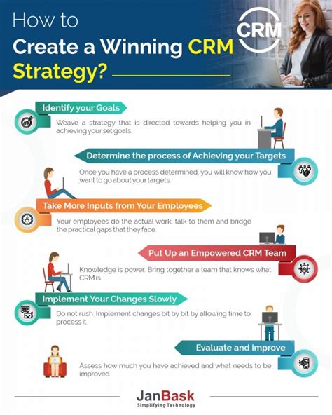Creating A Crm Strategy Forbes Advisor How To Optomise Your Crm - How To Optomise Your Crm