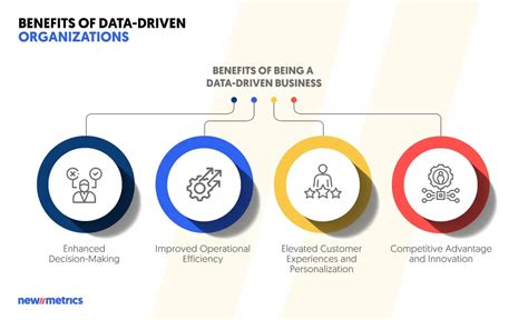 Creating A Data Driven Organization