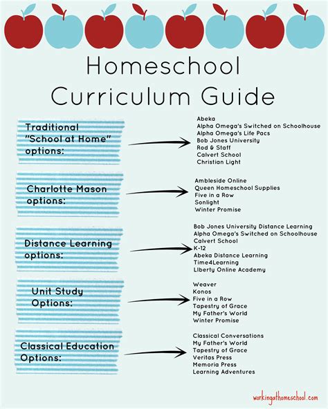 Creating A Kindergarten Homeschool Curriculum Tips And Resources Typical Kindergarten Curriculum - Typical Kindergarten Curriculum