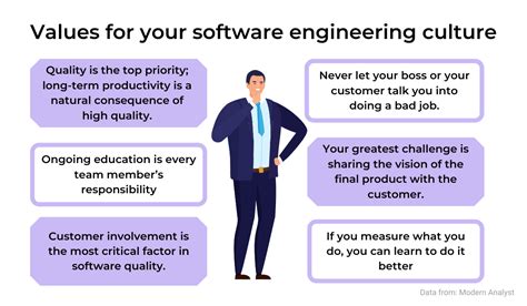 Creating A Software Engineering Culture