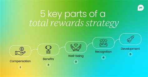 Creating A Total Rewards Strategy A Toolkit For Designing Business Based Plans