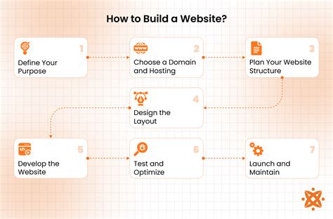 Creating A Web Site: Design And Build Your First Site! ( Dummies Junior)