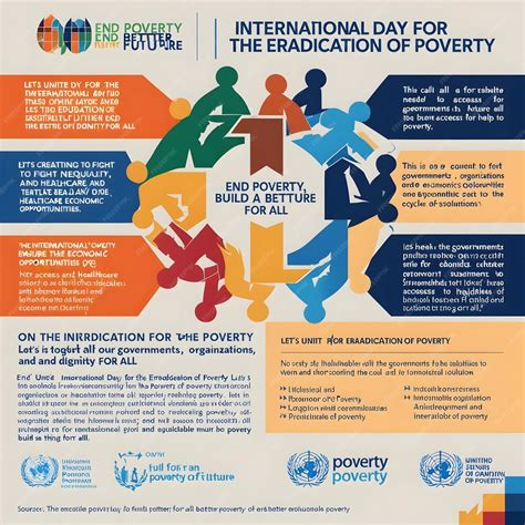 Creating A World Without Poverty: Social Business And The Future Of Capitalism