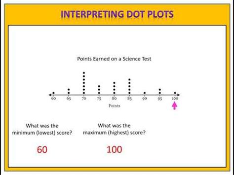 Creating And Interpreting A Dot Plot Student Worksheet Interpreting Dot Plots Worksheet - Interpreting Dot Plots Worksheet