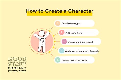Creating Characters And Communing With My Creator Character Creator Writing - Character Creator Writing