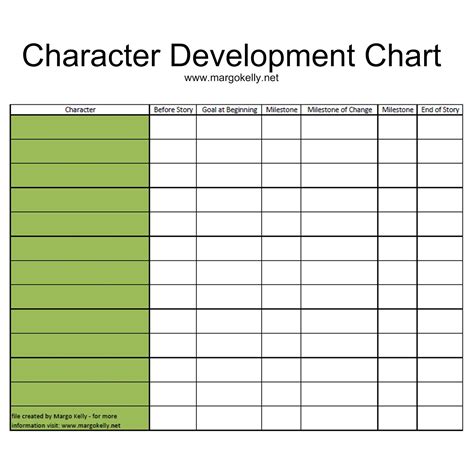 Creating Compelling Characters The Character Chart Go Teen Worksheet First Grade Character Setting - Worksheet First Grade Character Setting